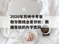 2020年苏州中考录取分数线全景分析：数据背后的升学密码