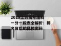 2019江苏高考理科一分一段表全解析：排名背后的择校密码