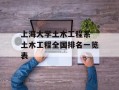 上海大学土木工程系 土木工程全国排名一览表