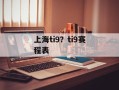 上海ti9？ti9赛程表