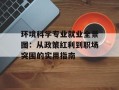 环境科学专业就业全景图：从政策红利到职场突围的实用指南